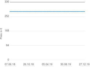 Sun Garden York Tischplatte - Produktdaten und Eigenschaften bei yopi.de