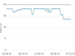 Preisentwicklung Clatronic Milchaufschäumer MS 3326 aktueller Preis 29.99 vom 27.12.2019 - yopi Preischart