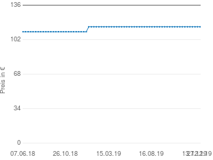 Preisentwicklung Roba Kinder Hochstuhl aktueller Preis 114.90 vom 27.12.2019 - yopi Preischart
