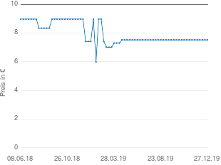 Preisentwicklung Ebert Blumen-Pflanztöpfe braun 32cm aktueller Preis 7.53 vom 27.12.2019 - yopi Preischart