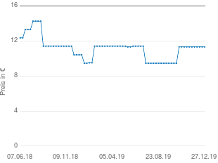 Badvorleger Bambus - Produktdaten und Eigenschaften bei yopi.de