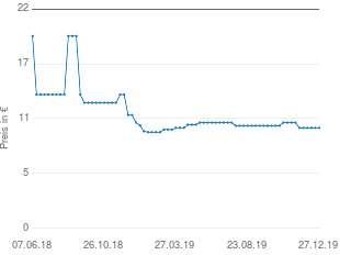 Badteppich Bambus - Preise und Testberichte bei yopi.de