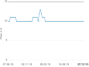 Toilettenpapierhalter Bambus - Preise und Testberichte bei yopi.de