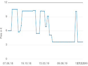 Clayre & Eef Seifenspender - Preise und Testberichte bei yopi.de