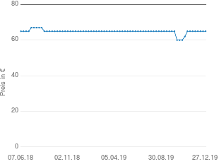 Preisentwicklung Rollcontainer abschließbar aktueller Preis 64.95 vom 27.12.2019 - yopi Preischart