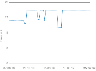 Preisentwicklung goki Geburtstagskarawane Gk 108 aktueller Preis 19.95 vom 27.12.2019 - yopi Preischart