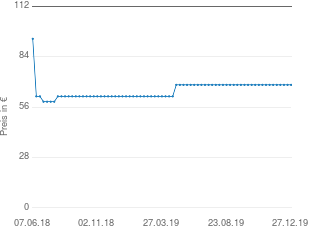 Preisentwicklung Fred Perry Cardigan grau aktueller Preis 68.36 vom 27.12.2019 - yopi Preischart