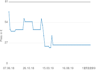 Preisentwicklung Fred Perry Cardigan aktueller Preis 24.50 vom 27.12.2019 - yopi Preischart