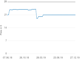 Preisentwicklung Turk Eisenpfanne 28cm aktueller Preis 21.60 vom 27.12.2019 - yopi Preischart