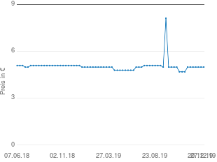 Preisentwicklung Nescafé Dolce Gusto Café Au Lait aktueller Preis 4.99 vom 27.12.2019 - yopi Preischart