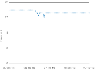 Preisentwicklung Sibona Grappa Botti da Porto aktueller Preis 18.89 vom 27.12.2019 - yopi Preischart