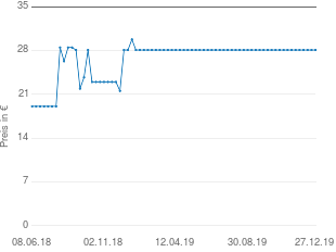 Preisentwicklung Apple 10-W-USB-Netzteil aktueller Preis 28.10 vom 27.12.2019 - yopi Preischart