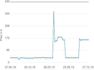 Preisentwicklung BSF Besteckset Ostfriesen aktueller Preis 161.99 vom 27.12.2019 - yopi Preischart