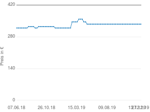 Preisentwicklung Dolmar MS-245.4 UE aktueller Preis 335.99 vom 27.12.2019 - yopi Preischart
