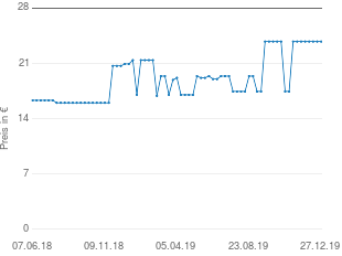 Preisentwicklung GLAXO SMITHKLINE Babyhaler aktueller Preis 24.49 vom 27.12.2019 - yopi Preischart