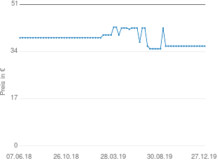 Preisentwicklung Panasonic KX-TG6522 aktueller Preis 35.99 vom 27.12.2019 - yopi Preischart