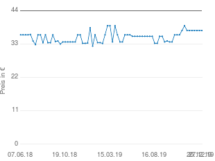 Preisentwicklung Philos Holz-Spielesammlung 100 aktueller Preis 37.42 vom 27.12.2019 - yopi Preischart