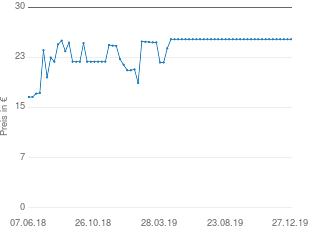 Preisentwicklung Asmodee Formula D aktueller Preis 25.93 vom 27.12.2019 - yopi Preischart