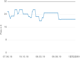 Preisentwicklung Asmodee Dixit aktueller Preis 20.99 vom 27.12.2019 - yopi Preischart