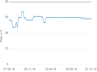 Preisentwicklung Beurer BM 58 aktueller Preis 37.96 vom 27.12.2019 - yopi Preischart