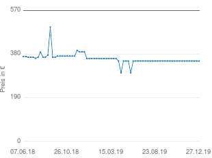 Preisentwicklung Güde GBM 900 aktueller Preis 350.33 vom 27.12.2019 - yopi Preischart