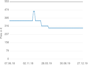 Preisentwicklung Auerswald COMfortel 3500 aktueller Preis 299.89 vom 27.12.2019 - yopi Preischart
