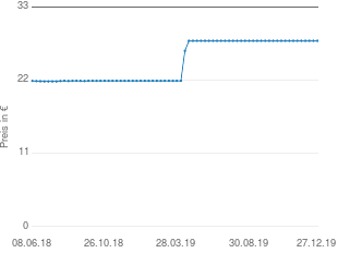 Preisentwicklung AEG MRC 4121 aktueller Preis 27.90 vom 27.12.2019 - yopi Preischart