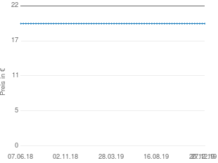 Preisentwicklung Samsung UE40C8790 aktueller Preis 19.89 vom 27.12.2019 - yopi Preischart