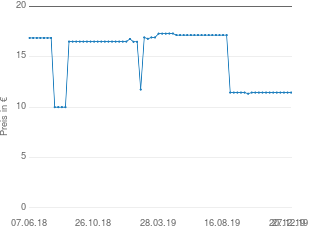 Preisentwicklung Bahco Ergo Spitz-Bügelsäge 3322151 aktueller Preis 11.44 vom 27.12.2019 - yopi Preischart