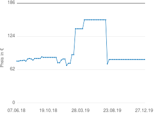 Preisentwicklung Osann Cosmo Sp aktueller Preis 80.98 vom 27.12.2019 - yopi Preischart
