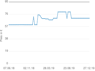 Preisentwicklung Albrecht Mini DV-100 WP aktueller Preis 69.90 vom 27.12.2019 - yopi Preischart