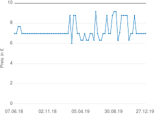 Preisentwicklung Dr. Wolz Zell Oxygen Plus Kur flüssig aktueller Preis 6.98 vom 27.12.2019 - yopi Preischart