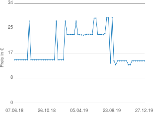 Preisentwicklung Naturafit Q10  Plus Kapseln aktueller Preis 14.35 vom 27.12.2019 - yopi Preischart