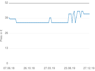 Preisentwicklung Graesler Pharma BASIS 7 gräsler plus Trinkfläschchen aktueller Preis 42.68 vom 27.12.2019 - yopi Preischart