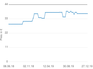 Preisentwicklung Hexal Biotin 10mg Tabletten aktueller Preis 36.99 vom 27.12.2019 - yopi Preischart