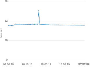 Preisentwicklung Dr. Grandel Weizenkeimöl Plus Kapseln aktueller Preis 28.72 vom 27.12.2019 - yopi Preischart