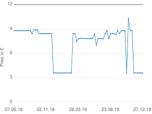 Preisentwicklung Köhler Pharma Phosetamin Tabletten aktueller Preis 3.83 vom 27.12.2019 - yopi Preischart