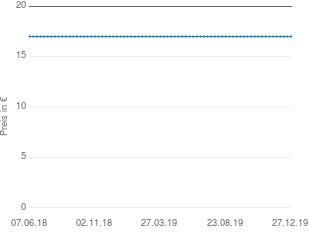 Preisentwicklung TCM Universalfernbedienung 262774 aktueller Preis 17.00 vom 27.12.2019 - yopi Preischart