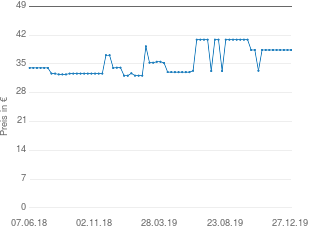Preisentwicklung Daniel Schumacher Perlhirse Kapseln aktueller Preis 38.38 vom 27.12.2019 - yopi Preischart