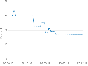 Chicco Spieltisch Garten der Wörter Testbericht bei yopi.de