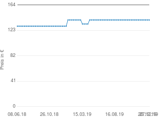 Preisentwicklung Dancook Kugelgrill 1000 aktueller Preis 139.99 vom 27.12.2019 - yopi Preischart