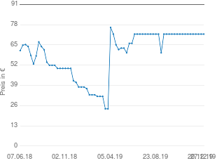 Preisentwicklung Honeywell HO-5500RE aktueller Preis 71.95 vom 27.12.2019 - yopi Preischart