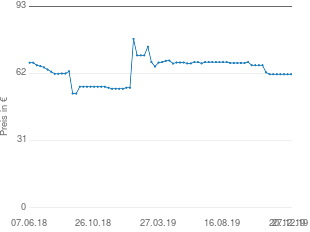 Preisentwicklung Silit Energy Red 28cm aktueller Preis 61.64 vom 27.12.2019 - yopi Preischart