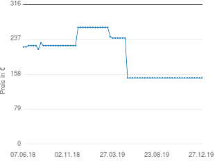 Preisentwicklung Landmann 12739 Gasgrillwagen aktueller Preis 149.90 vom 27.12.2019 - yopi Preischart