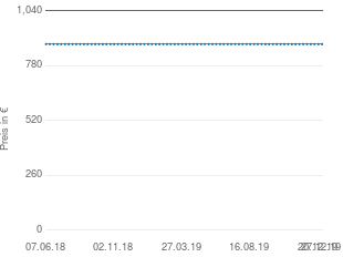 Preisentwicklung Samsung LE46C750 aktueller Preis 882.22 vom 27.12.2019 - yopi Preischart