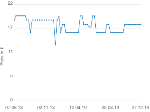 Preisentwicklung Simba Gitterschaukel aktueller Preis 17.93 vom 27.12.2019 - yopi Preischart