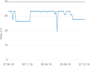 Preisentwicklung Lenco Xemio-655 aktueller Preis 27.90 vom 27.12.2019 - yopi Preischart