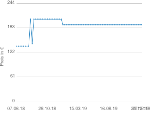 Preisentwicklung Delsey Helium 64 aktueller Preis 190.00 vom 27.12.2019 - yopi Preischart