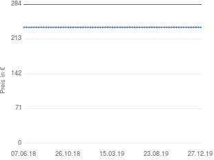 Preisentwicklung Delsey Helium 69 aktueller Preis 237.15 vom 27.12.2019 - yopi Preischart