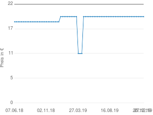 Preisentwicklung Piatnik Kartenmischmaschine aktueller Preis 19.89 vom 27.12.2019 - yopi Preischart